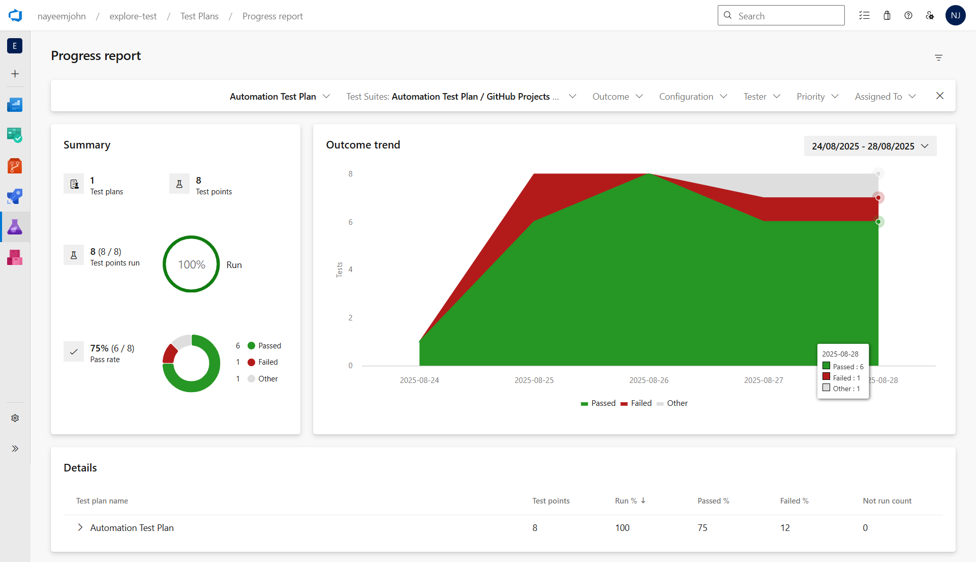 ADO Progress Report